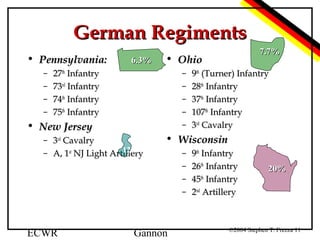German Regiments
• Pennsylvania:
–
–
–
–

6.3%

• Ohio
–
–
–
–
–

27th Infantry
73rd Infantry
74th Infantry
75th Infantry

• New Jersey
– 3rd Cavalry
12%
– A, 1st NJ Light Artillery

ECWR

7.7%

9th (Turner) Infantry
28th Infantry
37th Infantry
107th Infantry
3rd Cavalry

• Wisconsin

Gannon

–
–
–
–

9th Infantry
26th Infantry
45th Infantry
2nd Artillery

20%

©2004 Stephen T. Frezza 11

 