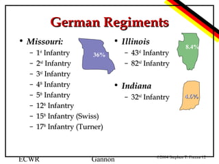 German Regiments
• Missouri:
–
–
–
–
–
–
–
–

• Illinois

1 Infantry
36%
2nd Infantry
3rd Infantry
4th Infantry
5th Infantry
12th Infantry
15th Infantry (Swiss)
17th Infantry (Turner)

ECWR

– 43 Infantry
– 82nd Infantry

st

rd

8.4%

• Indiana

Gannon

– 32nd Infantry

4.6%

©2004 Stephen T. Frezza 12

 