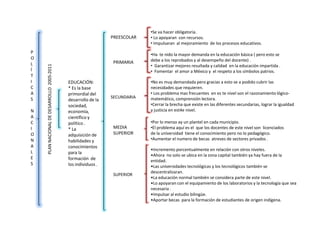 Ejemplo: Enciclopedias.EDUCACIONBASICAPOLÍTICASNACIONALESUso de la computadora. 