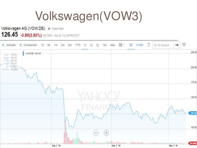 German stock markets German stock markets