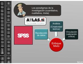 Enfoque
Mixto
Recolección
de datos
Análisis
(Creatividad
teórica)
Vinculación
(valoración
crítica)
 