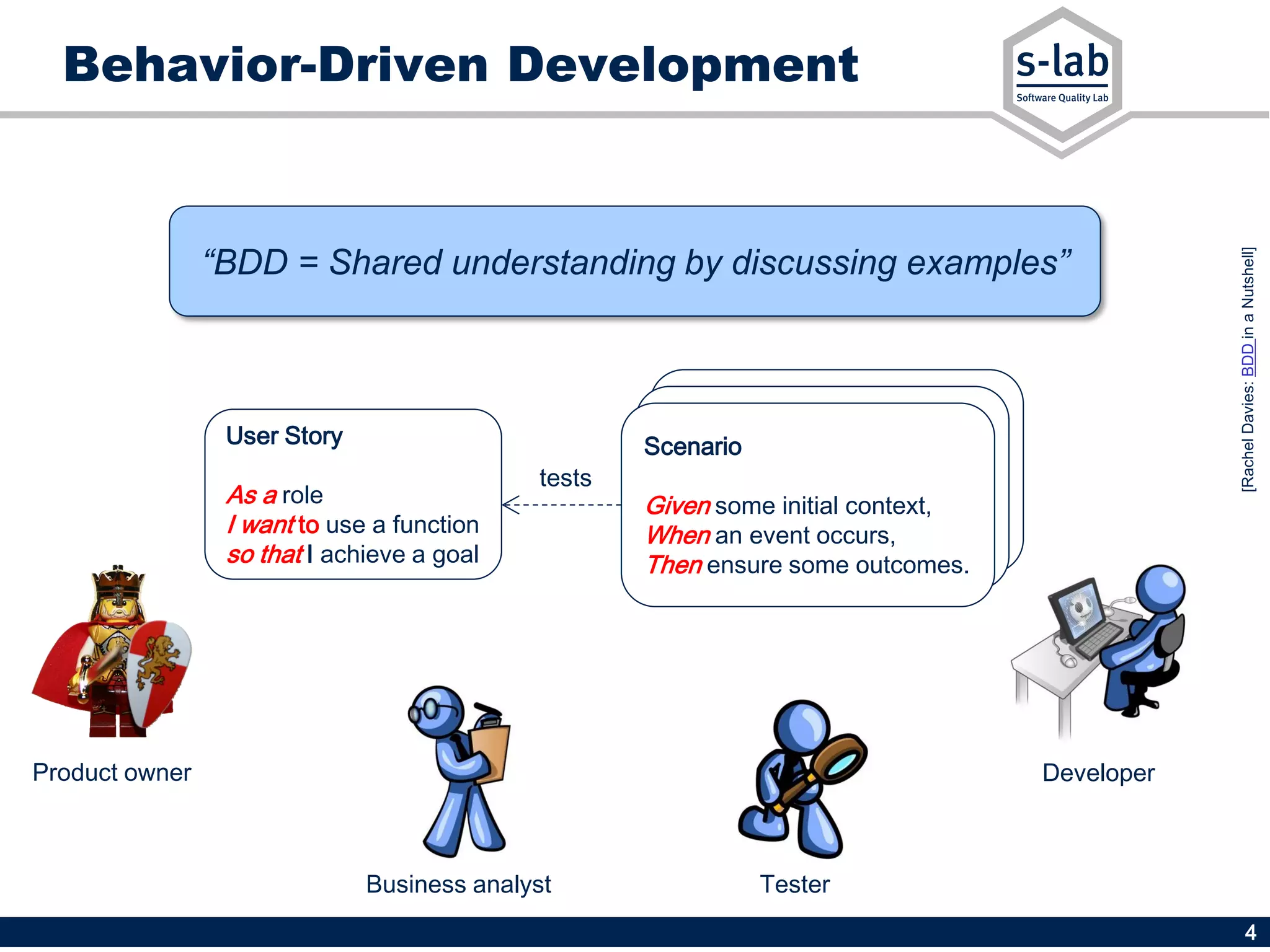 4
Developer
Scenario
Given …
When …
Then …
Scenario
Given …
When …
Then …
Behavior-Driven Development
User Story
As a role
I want to use a function
so that I achieve a goal
Scenario
Given some initial context,
When an event occurs,
Then ensure some outcomes.
Product owner
Business analyst Tester
[RachelDavies:BDDinaNutshell]
“BDD = Shared understanding by discussing examples”
tests
 