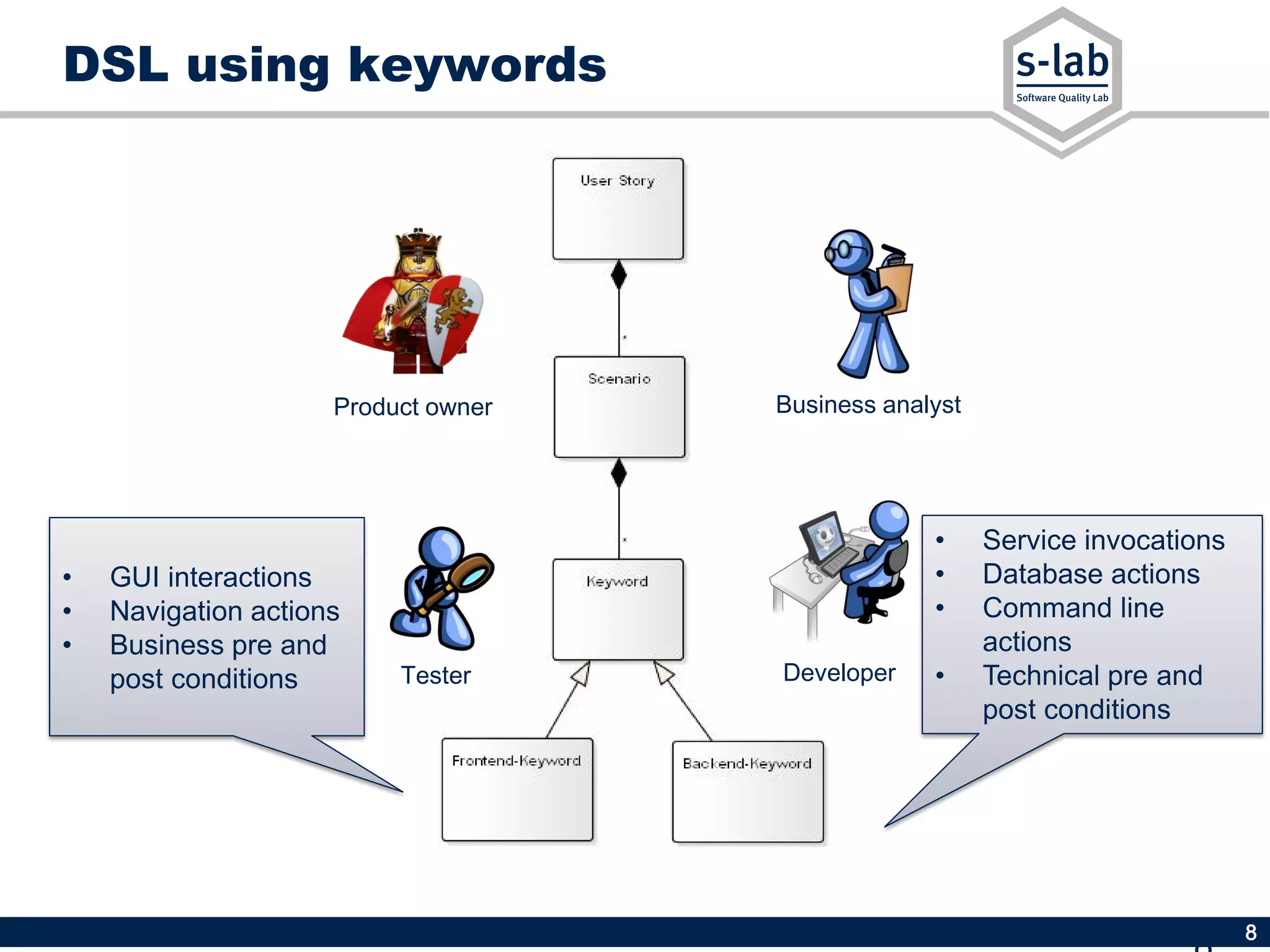 8
DSL using keywords
• GUI interactions
• Navigation actions
• Business pre and
post conditions
Product owner Business analyst
• Service invocations
• Database actions
• Command line
actions
• Technical pre and
post conditions
Tester Developer
 