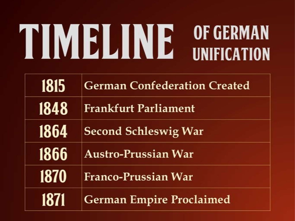German Unification