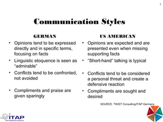 German and US
Communication Differences
1
Catherine Mercer Bing
Managing Director,
ITAP Americas, Inc.
 