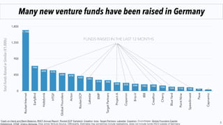 3
Which has lead to better upstream funding for startups
Seed Series A - B Late StageIncubators
Note: approximation, many investors participate across different stages
 