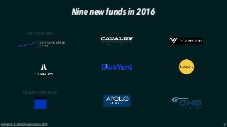 37
Nine new funds in 2016
DB1 VENTURES
TRUMPF STRATEGIC
Germany’s 11 New VCs launched in 2016
 