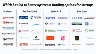 0
13
25
38
50
20%
24%
35%
37%
40%
48%
The highest level of international participation in Europe
4
London
Paris
Berlin
Stockholm
€0b €4.5b €9b €13.5b €18b
$2.3b
$5.8b
$3.7b
$11b
$1.8b
$1.3b
$9.6b
$17b
USD
Total Funds Raised
Total Funds Invested
TOTAL VC FUNDS RAISED VS INVESTED2VC BACKED WITH AN INTERNATIONAL INVESTOR1
1
Crunchbase Pro (2013-2016), 2
The numbers behind Europe's VC ecosystem [datagraphic] (2006-2016)
 