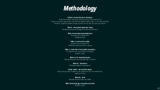 Slide 2 - Venture funds in Germany
Funds domiciled in Germany or that primarily do business there
Does not include corporates, funds without ofﬁcial ‘funds raised’, or non-internet funds
Rocket is a publicly traded company with €1.5b of cash and cash equivalents
Slide 3 - Fund participation by stage
Notable participants by stage, discretionary selection
Slide 4- International participation
Data from Crunchbase Pro
Pitchbook data
Slide 6 - A boom in activity
Data from Crunchbase Pro
Gil Dibner Startups and VC in Isreal
Slide 6 - Selection of successful companies
Companies with over €30m funds raised
Authors choice
Slides 9-15 - Notable players
Discretionary selection of well known investors
Slide 16 - Valuations
Estimates based on experience
Slides 24-30 - Successful startups
Many startups have multiple co-founders that are not included here
Authors Choice
Slide 28 - Exits
Notable internet exits since 2004
Slide 30- Early stage companies to watch
Authors choice
40
Methodology
 