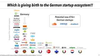 A boom in investment activity
6Crunchbase Pro, Gil Dibner Slideshare
# OF VC BACKED COMPANIES IN THE PAST 10 YEARS
50
140
230
320
410
500
Q
3
2014
Q
4
2014
Q
1
2015
Q
2
2015
Q
3
2015
Q
4
2015
Q
1
2016
Q
2
2016
Q
3
2016
Q
4
2016
QUARTERLY VC FUNDING EX-MEGA (€100m)
ROUNDS IN GERMANY
Quarterlyfundsraised($1m)
62% CAGR
0 350 700 1050 1400
139
157
165
417
607
1,203
 