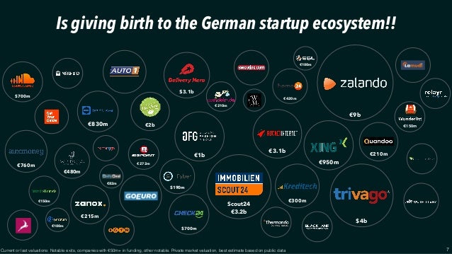 Startups and Venture Capital in Germany
