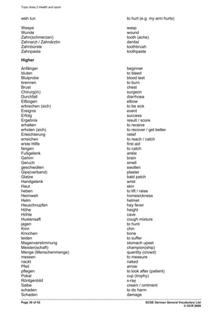 Topic Area 2 Health and sport
weh tun to hurt (e.g. my arm hurts)
Wespe wasp
Wunde wound
Zahn(schmerzen) tooth (ache)
Zahnarzt / Zahnärztin dentist
Zahnbürste toothbrush
Zahnpasta toothpaste
Higher
Anfänger beginner
bluten to bleed
Blutprobe blood test
brennen to burn
Brust chest
Chirurg(in) surgeon
Durchfall diarrhoea
Ellbogen elbow
erbrechen (sich) to be sick
Ereignis event
Erfolg success
Ergebnis result / score
erhalten to receive
erholen (sich) to recover / get better
Erleichterung relief
erreichen to reach / catch
erste Hilfe first aid
fangen to catch
Fußgelenk ankle
Gehirn brain
Geruch smell
geschwollen swollen
Gips(verband) plaster
Glatze bald patch
Handgelenk wrist
Haut skin
heben to lift / raise
Heimweh homesickness
Helm helmet
Heuschnupfen hay fever
Höhe height
Höhle cave
Hustensaft cough mixture
jagen to hunt
Kinn chin
Knochen bone
leiden to suffer
Magenverstimmung stomach upset
Meister(schaft) champion(ship)
Menge (Menschenmenge) quantity (crowd)
messen to measure
nackt naked
Pfeil arrow
pflegen to look after (patient)
Pokal cup (trophy)
Röntgenbild x-ray
Salbe cream / ointment
schaden to do harm
Schaden damage
Page 30 of 52 GCSE German General Vocabulary List
© OCR 2009
 