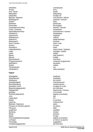 Topic Area 5 Education and work
Page 52 of 52 GCSE German General Vocabulary List
© OCR 2009
arbeitslos unemployed
Armee army
Arzt / Ärztin doctor
Babysitten babysitting
babysitten to baby sit
Beamte / Beamtin civil servant / official
Briefträger/in postman / woman
Chef/in boss
Elektriker electrician
Feuerwehr fire brigade
Feuerwehrmann/frau fireman / woman
Frisör / Friseuse hairdresser
Geschäftsmann/frau businessman / woman
Händler(in) shopkeeper
Ingenieur/in engineer
Kassierer(in) cashier
Kellner(in) waiter/waitress
Klempner/in plumber
Koch / Köchin cook / chef
kochen to cook
Künstler/in artist
Laden(besitzer) shop (owner / keeper)
Leiter manager / leader
Leiter ladder
Mauer wall (exterior)
Maurer builder
Mechaniker/in mechanic
Programmierer/in computer programmer
Sekretär/in secretary
Soldat soldier
Tierarzt/ärztin vet
Verkäufer/in sales assistant
Higher
Arbeitgeber employer
Arbeitnehmer employee
Arbeitsamt job centre
Arbeitslosigkeit unemployment
Berufsberatung careers advice
bewerben (sich) to apply for a job
Bewerbungsgespräch job interview
Gelegenheit opportunity / chance
gelingen to succeed
Hochschulabschluß degree (university)
Jura law
Lebenslauf CV
leisten to achieve
Leistung achievement
Matrose / Seemann sailor
Pension (in Pension gehen) (to retire)
Personal staff
qualifiziert qualified
Quittung receipt
Rente pension
tippen to type
Universitätsabschluss/grad degree (university)
vorhaben to intend, to plan to
Vorschlag suggestion
Vorstellungsgespräch job interview
 