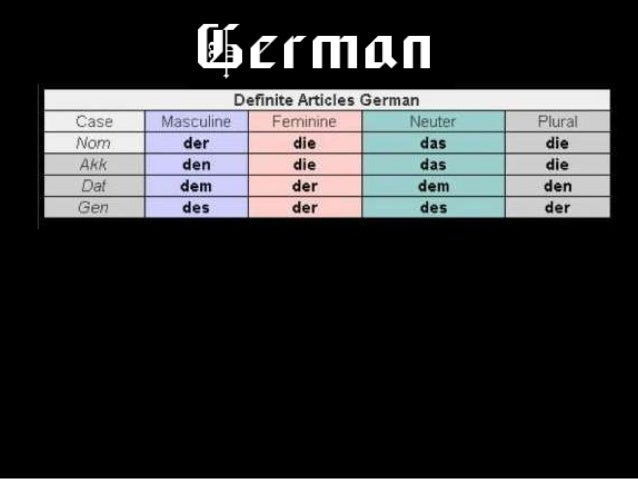 define german words in english define german words in english