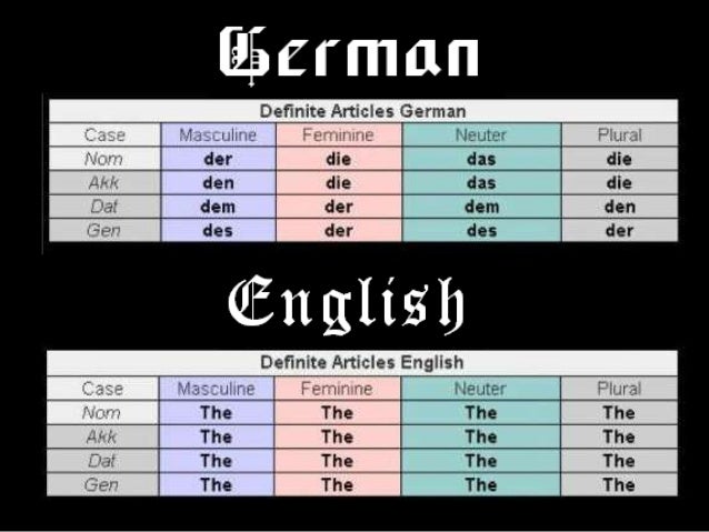 German vs English: Which one is the most complicated language?