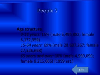 Age structure:
  0-14 years: 15% (male 6,495,882; female
  6,172,359)
  15-64 years: 69% (male 28,687,267; female
  27,526,698)
  65 years and over: 16% (male 4,990,090;
  female 8,215,065) (1999 est.)
                                Back
 
