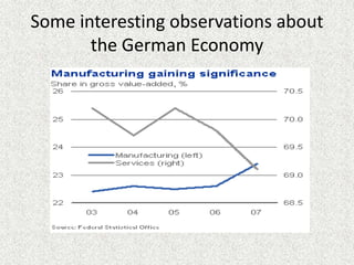 Some interesting observations about
       the German Economy
 