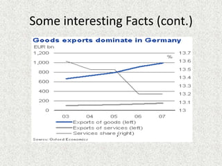 Some interesting Facts (cont.)




               .
 