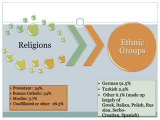 Religions

•
•
•
•

Protestant : 34%,
Roman Catholic: 34%
Muslim: 3.7%
Unaffiliated or other: 28.3%

Ethnic
Groups

• German 91.5%
• Turkish 2.4%
• Other 6.1% (made up
largely of
Greek, Italian, Polish, Rus
sian, SerboCroatian, Spanish)

 
