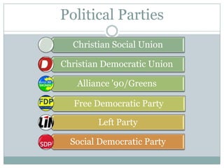 Political Parties
Christian Social Union
Christian Democratic Union
Alliance '90/Greens
Free Democratic Party
Left Party
Social Democratic Party

 