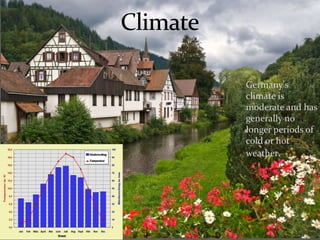 Germany's 
climate is 
moderate and has 
generally no 
longer periods of 
cold or hot 
weather. 
 
