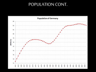 POPULATION CONT.
 