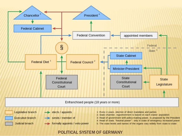 PPT on Germany