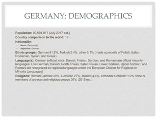GERMANY: DEMOGRAPHICS
• Population: 80,594,017 (July 2017 est.)
• Country comparison to the world: 19
• Nationality:
• Noun: German(s)
• Adjective: German
• Ethnic groups: German 91.5%, Turkish 2.4%, other 6.1% (made up mostly of Polish, Italian,
Romanian, Syrian, and Greek)
• Language(s): German (official; note: Danish, Frisian, Sorbian, and Romani are official minority
languages; Low German, Danish, North Frisian, Sater Frisian, Lower Sorbian, Upper Sorbian, and
Romani are recognized as regional languages under the European Charter for Regional or
Minority Languages)
• Religions: Roman Catholic 29%, Lutheran 27%, Muslim 4.4%, Orthodox Christian 1.9% none or
members of unrecorded religious groups 36% (2015 est.)
 