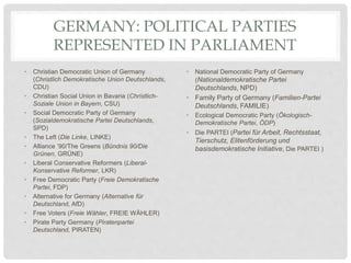 GERMANY: POLITICAL PARTIES
REPRESENTED IN PARLIAMENT
• Christian Democratic Union of Germany
(Christlich Demokratische Union Deutschlands,
CDU)
• Christian Social Union in Bavaria (Christlich-
Soziale Union in Bayern, CSU)
• Social Democratic Party of Germany
(Sozialdemokratische Partei Deutschlands,
SPD)
• The Left (Die Linke, LINKE)
• Alliance ’90/The Greens (Bündnis 90/Die
Grünen, GRÜNE)
• Liberal Conservative Reformers (Liberal-
Konservative Reformer, LKR)
• Free Democratic Party (Freie Demokratische
Partei, FDP)
• Alternative for Germany (Alternative für
Deutschland, AfD)
• Free Voters (Freie Wähler, FREIE WÄHLER)
• Pirate Party Germany (Piratenpartei
Deutschland, PIRATEN)
• National Democratic Party of Germany
(Nationaldemokratische Partei
Deutschlands, NPD)
• Family Party of Germany (Familien-Partei
Deutschlands, FAMILIE)
• Ecological Democratic Party (Ökologisch-
Demokratische Partei, ÖDP)
• Die PARTEI (Partei für Arbeit, Rechtsstaat,
Tierschutz, Elitenförderung und
basisdemokratische Initiative, Die PARTEI )
 