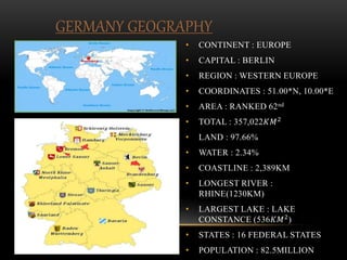 • CONTINENT : EUROPE
• CAPITAL : BERLIN
• REGION : WESTERN EUROPE
• COORDINATES : 51.00*N, 10.00*E
• AREA : RANKED 62nd
• TOTAL : 357,022𝐾𝑀2
• LAND : 97.66%
• WATER : 2.34%
• COASTLINE : 2,389KM
• LONGEST RIVER :
RHINE(1230KM)
• LARGEST LAKE : LAKE
CONSTANCE (536𝐾𝑀2)
• STATES : 16 FEDERAL STATES
• POPULATION : 82.5MILLION
GERMANY GEOGRAPHY
 
