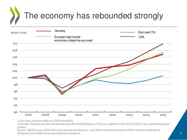 Germany 2016 OECD Economic Survey investing in the future Germany 2016 OECD Economic Survey investing in the future