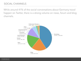 SOCIAL CHANNELS
While around 41% of the social conversations about Germany travel
happen on Twitter, there is a strong volume on news, forum and blog
channels.
 