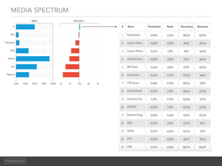 MEDIA SPECTRUM
 
