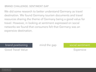 BRAND CHALLENGE: SENTIMENT GAP
We did some research to better understand Germany as travel
destination. We found Germany tourism documents and travel
resources sharing the theme of Germany being a good value for
travel. However, in looking at sentiment expressed on social
networks we found that consumers felt that Germany was an
expensive destination.
mind the gap social sentimentbrand positioning
Good Travel Value Expensive
 