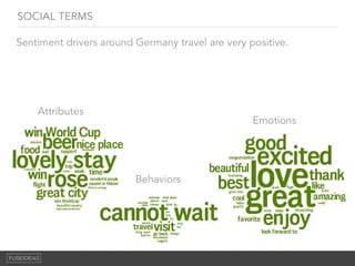 SOCIAL TERMS
Sentiment drivers around Germany travel are very positive.
Attributes
Emotions
Behaviors
 