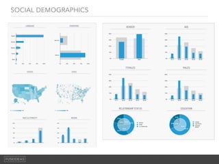 SOCIAL DEMOGRAPHICS
 
