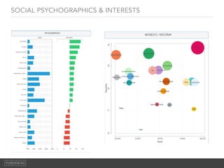 SOCIAL PSYCHOGRAPHICS & INTERESTS
 