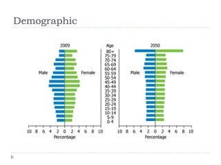 Demographic

 