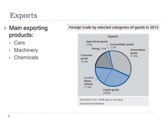 Exports


Main exporting
products:




Cars
Machinery
Chemicals

 