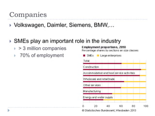 Companies


Volkswagen, Daimler, Siemens, BMW,…



SMEs play an important role in the industry



> 3 million companies
70% of employment

 