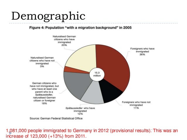 an analysis of the germany country in europe Find germany's economic freedom report in the index of economic freedom germany is ranked 14th among 44 countries in the europe region, and its overall . an analysis of the germany country in europe Find germany's economic freedom report in the index of economic freedom germany is ranked 14th among 44 countries in the europe region, and its overall .