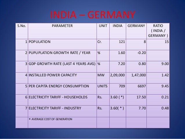Germany India Comparison germany-india-comparison