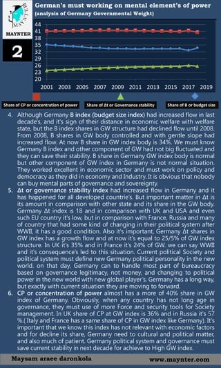 German’s must working on mental element’s of power
(analysis of Germany Governmental Weight)
4. Although Germany B index (budget size index) had increased flow in last
decade's, and it's sign of their distance in economic welfare with welfare
state, but the B index shares in GW structure had declined flow until 2008.
From 2008, B shares in GW body controlled and with gentle slope had
increased flow. At now B share in GW index body is 34%. We must know
Germany B index and other component of GW had not big fluctuated and
they can save their stability. B share in Germany GW index body is normal
but other component of GW index in Germany is not normal situation.
They worked excellent in economic sector and must work on policy and
democracy as they did in economy and Industry. It is obvious that nobody
can buy mental parts of governance and sovereignty.
5. Δt or governance stability index had increased flow in Germany and it
has happened for all developed countrie’s. But important matter in Δt is
its amount in comparison with other state and its share in the GW body.
Germany Δt index is 18 and in comparison with UK and USA and even
such EU country it's low, but in comparison with France, Russia and many
of country that had some kind of changing in their political system after
WWII, it has a good condition. Also it's important, Germany Δt shares in
GW index has a growth flow and at now it's equal to 25/5% of GW index
structure. In UK it's 35% and in France it's 24% of GW. we can say WWII
and it's consequence’s led to this situation. Current political Society and
political system must define new Germany political personality in the new
world. on that day, Germany can to handle most part of bureaucracy
based on governance legitimacy, not money, and changing to political
power in the new world with new global player’s. Germany has a long way,
but exactly with current situation they are moving to forward.
6. CP or concentration of power almost has a more of 40% share in GW
index of Germany. Obviously, when any country has not long age in
governance, they must use of more Force and security tools for Society
management. In UK share of CP at GW index is 36% and in Russia it's 57
%.( Italy and France has a same share of CP in GW index like Germany). It's
important that we know this index has not relevant with economic factors
and for decline its share, Germany need to cultural and political matter,
and also much of patient. Germany political system and governance must
save current stability in next decade for achieve to High GW index.
MAYNTER
www.maynter.comMaysam araee daronkola
2
20
23
26
29
32
35
38
41
44
2001 2003 2005 2007 2009 2011 2013 2015 2017 2019
Share of B or budget sizeShare of Δt or Governance stabilityShare of CP or concentration of power
 
