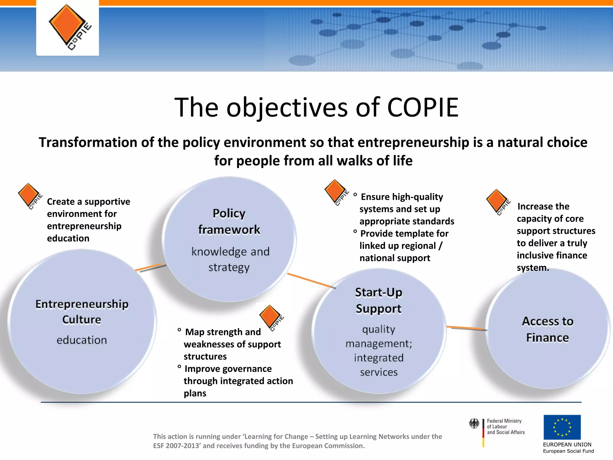This action is running under ‘Learning for Change – Setting up Learning Networks under the
ESF 2007-2013’ and receives funding by the European Commission.
The objectives of COPIE
Transformation of the policy environment so that entrepreneurship is a natural choice
for people from all walks of life
Create a supportive
environment for
entrepreneurship
education
° Map strength and
weaknesses of support
structures
° Improve governance
through integrated action
plans
° Ensure high-quality
systems and set up
appropriate standards
° Provide template for
linked up regional /
national support
Increase the
capacity of core
support structures
to deliver a truly
inclusive finance
system.
 