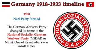 1920
Nazi Party formed
The German Workers’ Party
changed its name to the
National Socialist German
Workers’ Party (NSDAP, or
Nazi). One of its members was
Adolf Hitler.
 