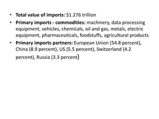 • Total value of imports: $1.276 trillion
• Primary imports - commodities: machinery, data processing
equipment, vehicles, chemicals, oil and gas, metals, electric
equipment, pharmaceuticals, foodstuffs, agricultural products
• Primary imports partners: European Union (54.8 percent),
China (8.9 percent), US (5.5 percent), Switzerland (4.2
percent), Russia (3.3 percent)
 