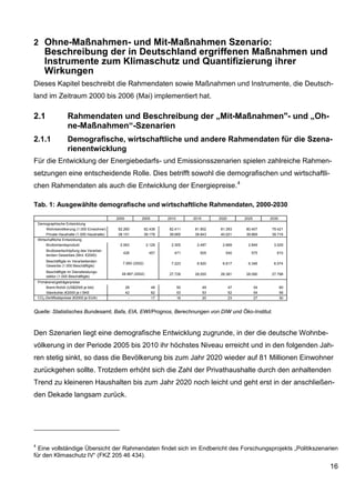 2 Ohne-Maßnahmen- und Mit-Maßnahmen Szenario:
        Beschreibung der in Deutschland ergriffenen Maßnahmen und
        Instrumente zum Klimaschutz und Quantifizierung ihrer
        Wirkungen
Dieses Kapitel beschreibt die Rahmendaten sowie Maßnahmen und Instrumente, die Deutsch-
land im Zeitraum 2000 bis 2006 (Mai) implementiert hat.

2.1                   Rahmendaten und Beschreibung der „Mit-Maßnahmen"- und „Oh-
                      ne-Maßnahmen“-Szenarien
2.1.1                 Demografische, wirtschaftliche und andere Rahmendaten für die Szena-
                      rienentwicklung
Für die Entwicklung der Energiebedarfs- und Emissionsszenarien spielen zahlreiche Rahmen-
setzungen eine entscheidende Rolle. Dies betrifft sowohl die demografischen und wirtschaftli-
chen Rahmendaten als auch die Entwicklung der Energiepreise. 4

Tab. 1: Ausgewählte demografische und wirtschaftliche Rahmendaten, 2000-2030
                                               2000          2005         2010        2015        2020        2025        2030
    Demographische Entwicklung
         Wohnbevölkerung (1.000 Einwohner)     82.260            82.438   82.411      81.902      81.393      80.407      79.421
         Private Haushalte (1.000 Haushalte)   38.151            39.178   39.665      39.843      40.021      39.869      39.716
    Wirtschaftliche Entwicklung
         Bruttoinlandsprodukt                   2.063             2.129    2.305       2.487       2.669       2.849       3.029
         Bruttowertschöpfung des Verarbei-
                                                  426              457       471         505         540         575         610
         tenden Gewerbes (Mrd. €2000)
         Beschäftigte im Verarbeitenden
                                                  7.950 (2002)             7.223       6.920       6.617       6.346       6.074
         Gewerbe (1.000 Beschäftigte)
         Beschäftigte im Dienstleistungs-
                                                 26.967 (2002)            27.728      28.055      28.381      28.090      27.798
         sektor (1.000 Beschäftigte)
    Primärenergieträgerpreise
         Brent-Rohöl (US$2000 je bbl)                 28            48           50          49          47          54          60
         Steinkohle (€2000 je t SKE                   42            62           53          53          52          54          56
    CO2-Zertifikatspreise (€2000 je EUA)               -            17           16          20          23          27          30


Quelle: Statistisches Bundesamt, Bafa, EIA, EWI/Prognos, Berechnungen von DIW und Öko-Institut.



Den Szenarien liegt eine demografische Entwicklung zugrunde, in der die deutsche Wohnbe-
völkerung in der Periode 2005 bis 2010 ihr höchstes Niveau erreicht und in den folgenden Jah-
ren stetig sinkt, so dass die Bevölkerung bis zum Jahr 2020 wieder auf 81 Millionen Einwohner
zurückgehen sollte. Trotzdem erhöht sich die Zahl der Privathaushalte durch den anhaltenden
Trend zu kleineren Haushalten bis zum Jahr 2020 noch leicht und geht erst in der anschließen-
den Dekade langsam zurück.




4
  Eine vollständige Übersicht der Rahmendaten findet sich im Endbericht des Forschungsprojekts „Politikszenarien
für den Klimaschutz IV“ (FKZ 205 46 434).
                                                                                                                                      16
 