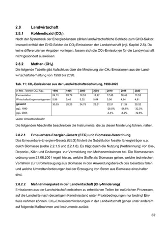 2.8            Landwirtschaft
2.8.1          Kohlendioxid (CO2)
Nach der Systematik der Energiebilanzen zählen landwirtschaftliche Betriebe zum GHD-Sektor.
Insoweit enthält der GHD-Sektor die CO2-Emissionen der Landwirtschaft (vgl. Kapitel 2.5). Da
keine differenzierten Angaben vorliegen, lassen sich die CO2-Emissionen für die Landwirtschaft
nicht gesondert ausweisen.

2.8.2          Methan (CH4)
Die folgende Tabelle gibt Aufschluss über die Minderung der CH4-Emissionen aus der Land-
wirtschaftstierhaltung von 1990 bis 2020.

Tab. 11: CH4-Emissionen aus der Landwirtschaftstierhaltung, 1990-2020

In Mio. Tonnen CO2-Äqu.     1990    1995    2000    2005      2010      2015     2020
Fermentation                24,15   20,79   19,53   18,27     17,45     16,46    15,53
Wirtschaftsdüngermanagement 5,88    5,46    5,25    5,04      5,06      4,94     4,81
gesamt                      30,03   26,25   24,78   23,31     22,51     21,39    20,32
ggü. 1990                                                     -25,0%    -28,8%   -32,3%
ggü. 2005                                                     -3,4%     -8,2%    -12,8%

Quelle: Umweltbundesamt

Die folgenden Abschnitte beschreiben die Instrumente, die zu dieser Minderung führen, näher.

2.8.2.1        Erneuerbare-Energien-Gesetz (EEG) und Biomasse-Verordnung
Das Erneuerbare-Energien-Gesetz (EEG) fördert die Substitution fossiler Energieträger u.a.
durch Biomasse (siehe 2.2.1.5 und 2.2.1.6). Es trägt durch die Nutzung (Verbrennung) von Bio-,
Deponie-, Klär- und Grubengas zur Vermeidung von Methanemissionen bei. Die Biomassever-
ordnung vom 21.06.2001 regelt hierzu, welche Stoffe als Biomasse gelten, welche technischen
Verfahren zur Stromerzeugung aus Biomasse in den Anwendungsbereich des Gesetzes fallen
und welche Umweltanforderungen bei der Erzeugung von Strom aus Biomasse einzuhalten
sind.

2.8.2.2        Maßnahmenpaket in der Landwirtschaft (CH4-Minderung)
Emissionen aus der Landwirtschaft entstehen zu erheblichen Teilen bei natürlichen Prozessen,
auf die Landwirte nach derzeitigem Kenntnisstand unter Praxisbedingungen nur bedingt Ein-
fluss nehmen können. CH4-Emissionsminderungen in der Landwirtschaft gehen unter anderem
auf folgende Maßnahmen und Instrumente zurück:

                                                                                             62
 