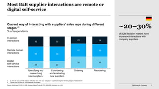 McKinsey & Company 1
23 22
36 36
45 46
41 39
32 32
23 24
ReorderingConsidering
and evaluating
new suppliers
Identifying and
researching
new suppliers
Ordering
Most B2B supplier interactions are remote or
digital self-service
Current way of interacting with suppliers’ sales reps during different
stages1,2
% of respondents
1. Q: How do you currently interact with sales reps from your company’s suppliers during the following stages of interactions?
2. Figures may not sum to 100% because of rounding.
In-person
interactions
Remote human
interactions
Digital
self-service
interactions
Source: McKinsey COVID-19 B2B Decision-Maker Pulse #3 7/31–8/6/2020 Germany (n = 401)
~20–30%
of B2B decision makers have
in-person interactions with
company suppliers
 