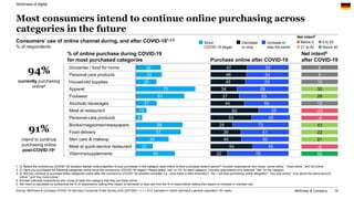 McKinsey Survey: German consumer sentiment during the coronavirus crisis